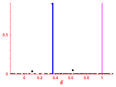 Strength function